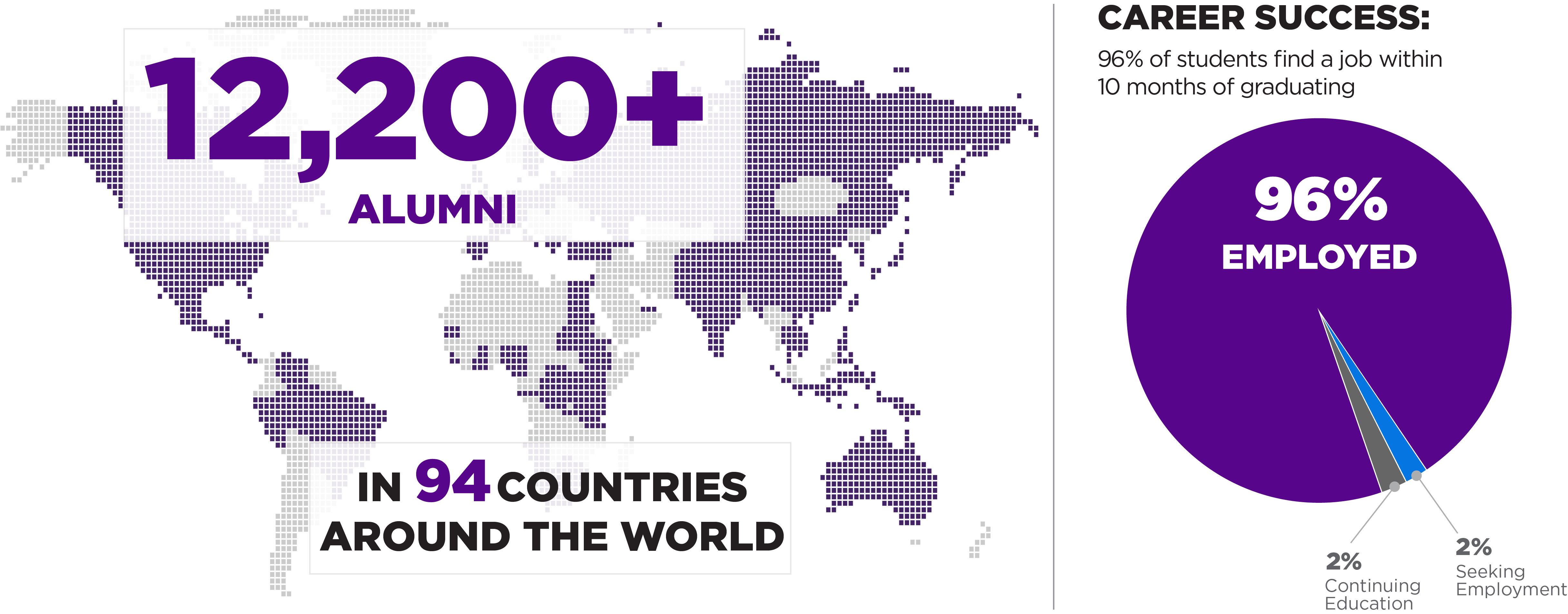 Fast Facts NYU Wagner